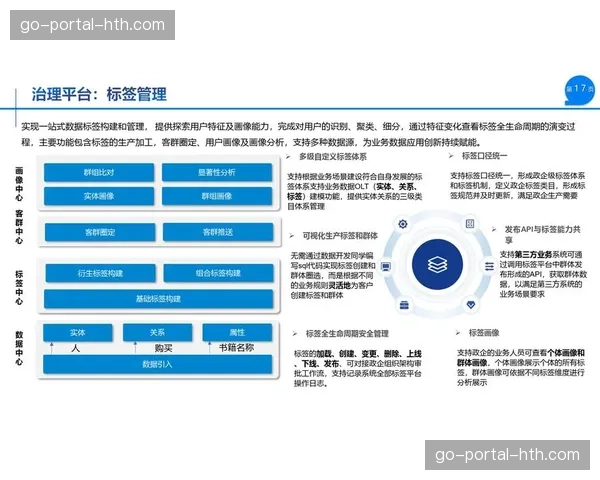 数据中台打通制作与传播环节 形成运营决策智能支撑