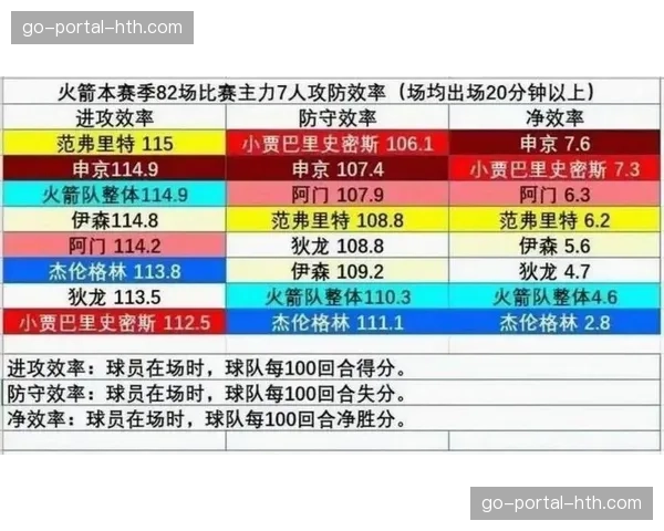 球队估值新维度：防守体系成熟的球队获赞助商更高青睐